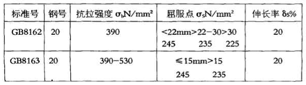 GB8162和GB8163同是20#鋼，化學成份并無差異，且交貨狀態下鋼材縱向力學性能幾乎相近。
